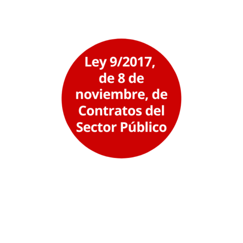 Ley 9/2017